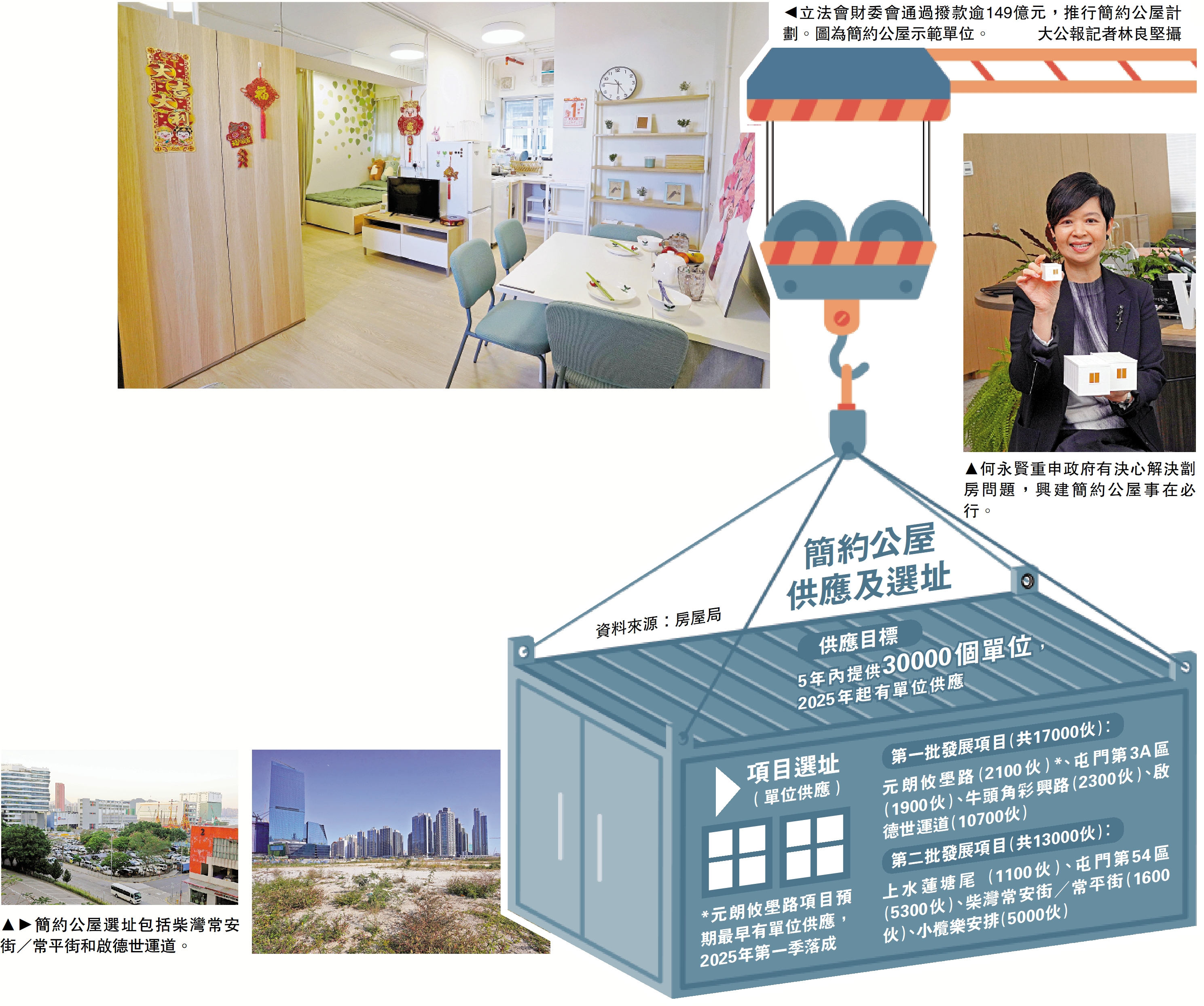 　　圖：簡約公屋供應及選址