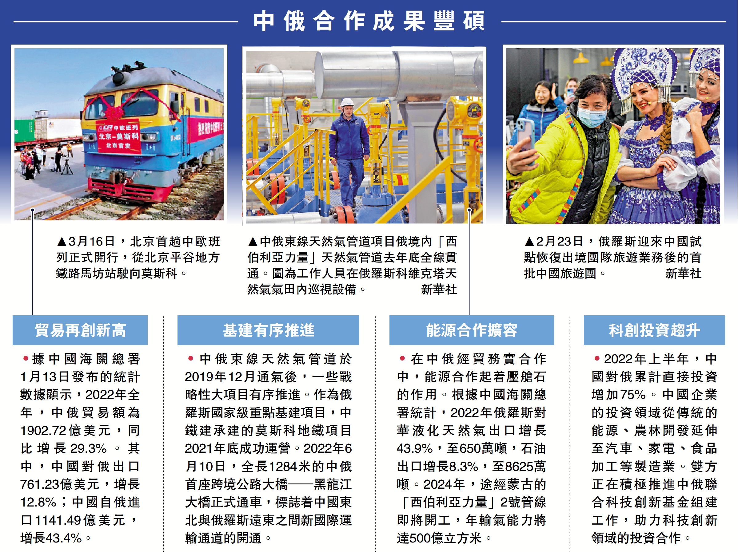 　　圖：中俄合作成果豐碩