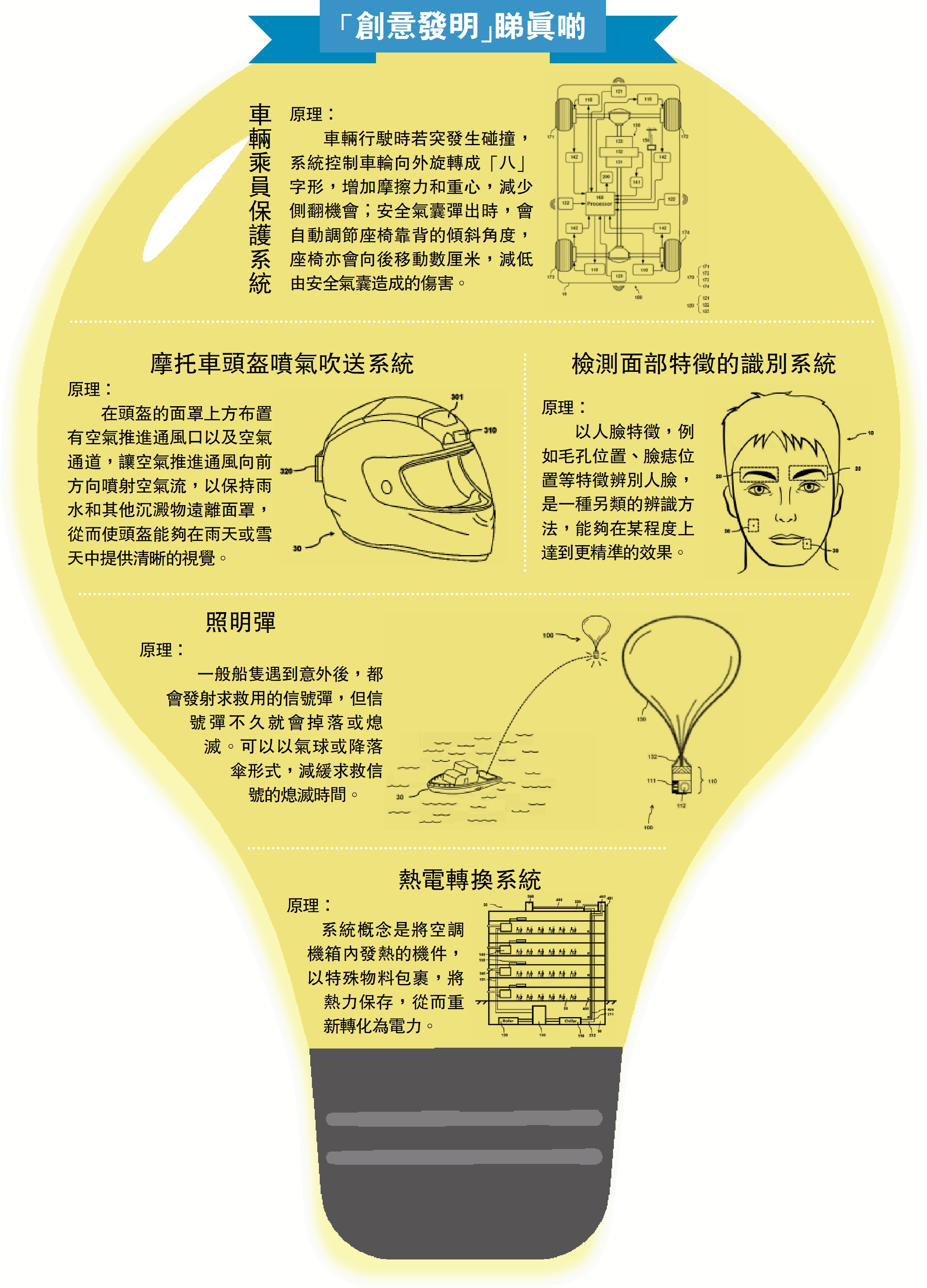 　　圖：「創意發明」睇真啲