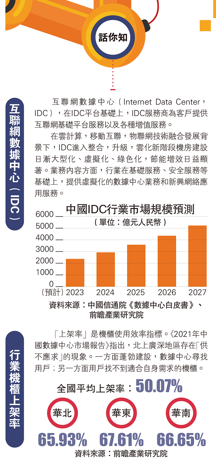 圖:中國IDC行業市場規模預測(單位:億元人民幣)