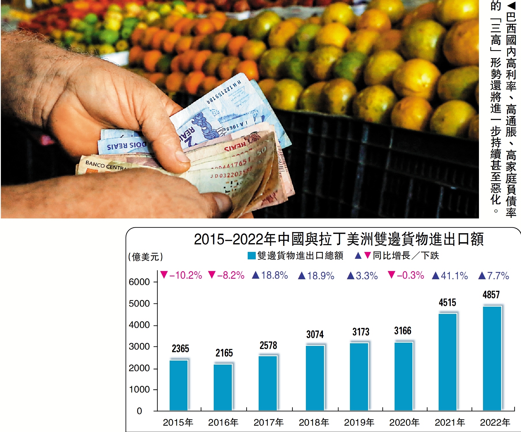 　　圖：巴西國內高利率、高通脹、高家庭負債率的「三高」形勢還將進一步持續甚至惡化。