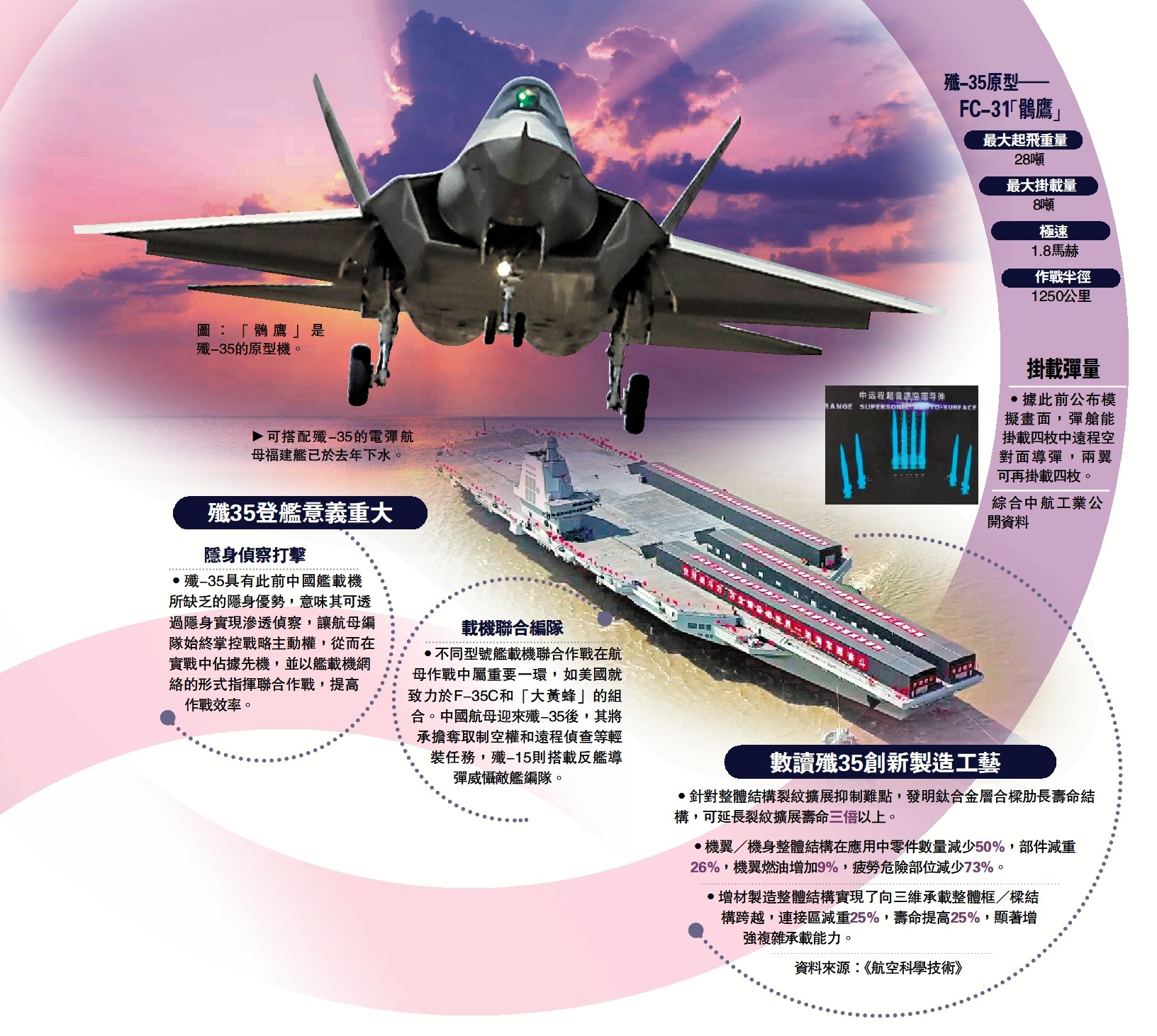 　　圖：「鶻鷹」是殲-35的原型機。