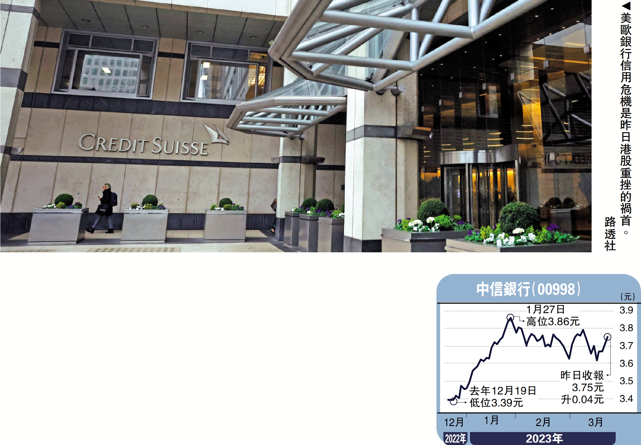 　　圖：美歐銀行信用危機是昨日港股重挫的禍首。\路透社