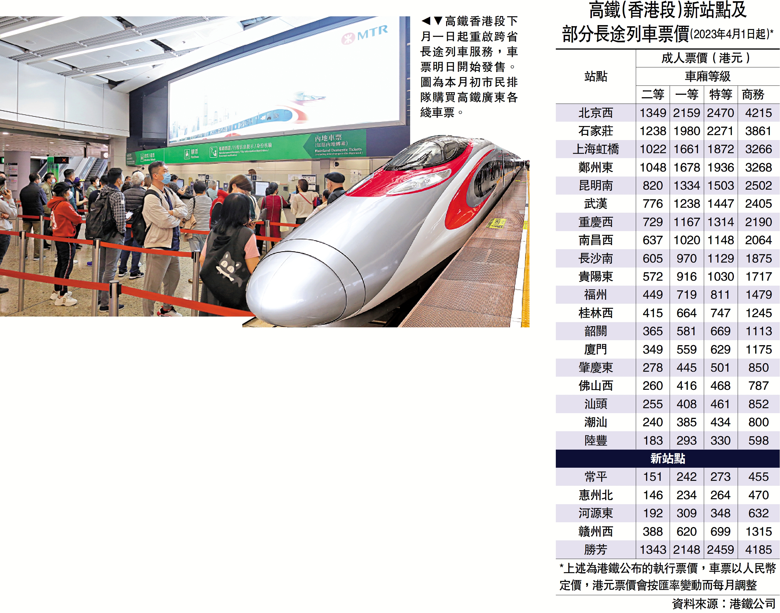 　　圖：高鐵香港段下月一日起重啟跨省長途列車服務，車票明日開始發售。圖為本月初市民排隊購買高鐵廣東各綫車票。