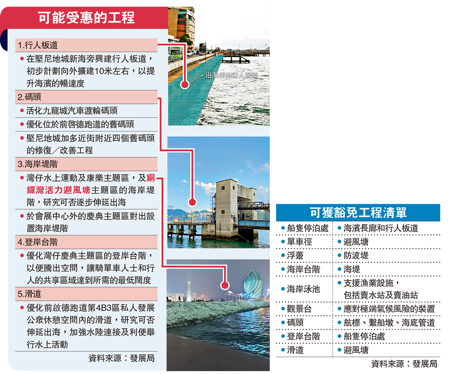 　　圖：可能受惠的工程