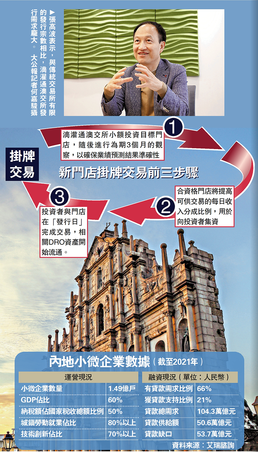 　　圖：張高波表示，與傳統交易所有限的發行宗數相比，滴灌通澳交所發行需求龐大。\大公報記者何嘉駿攝