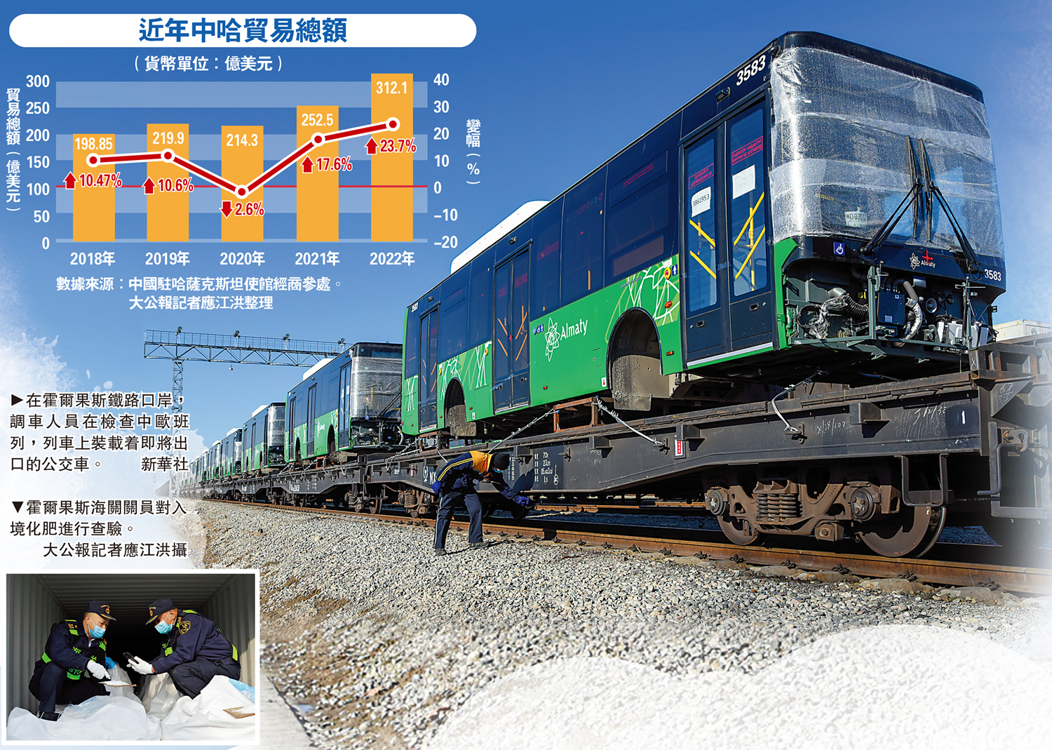 　　圖：在霍爾果斯鐵路口岸，調車人員在檢查中歐班列，列車上裝載着即將出口的公交車。/新華社