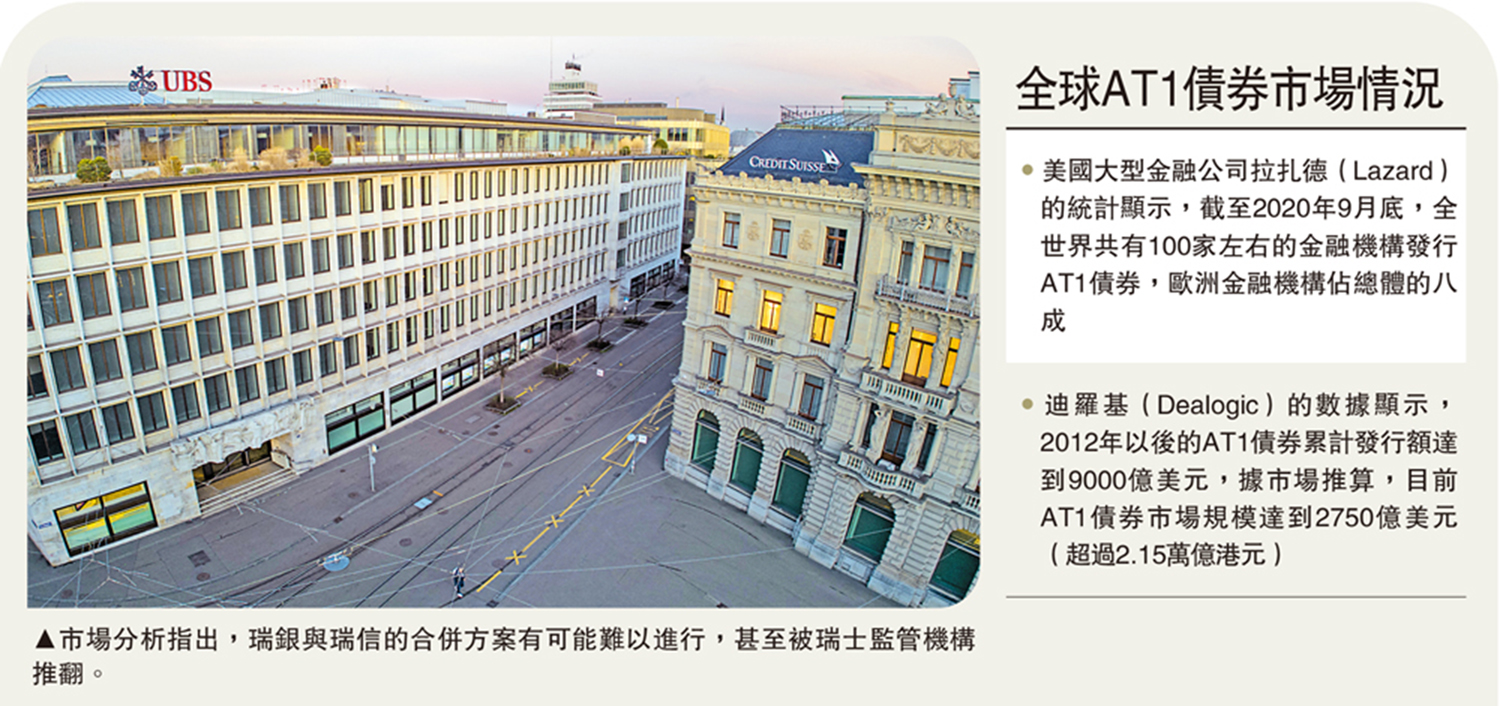 圖:市場分析指出,瑞銀與瑞信的合併方案有可能難以進行,甚至被瑞士監管機構推翻。