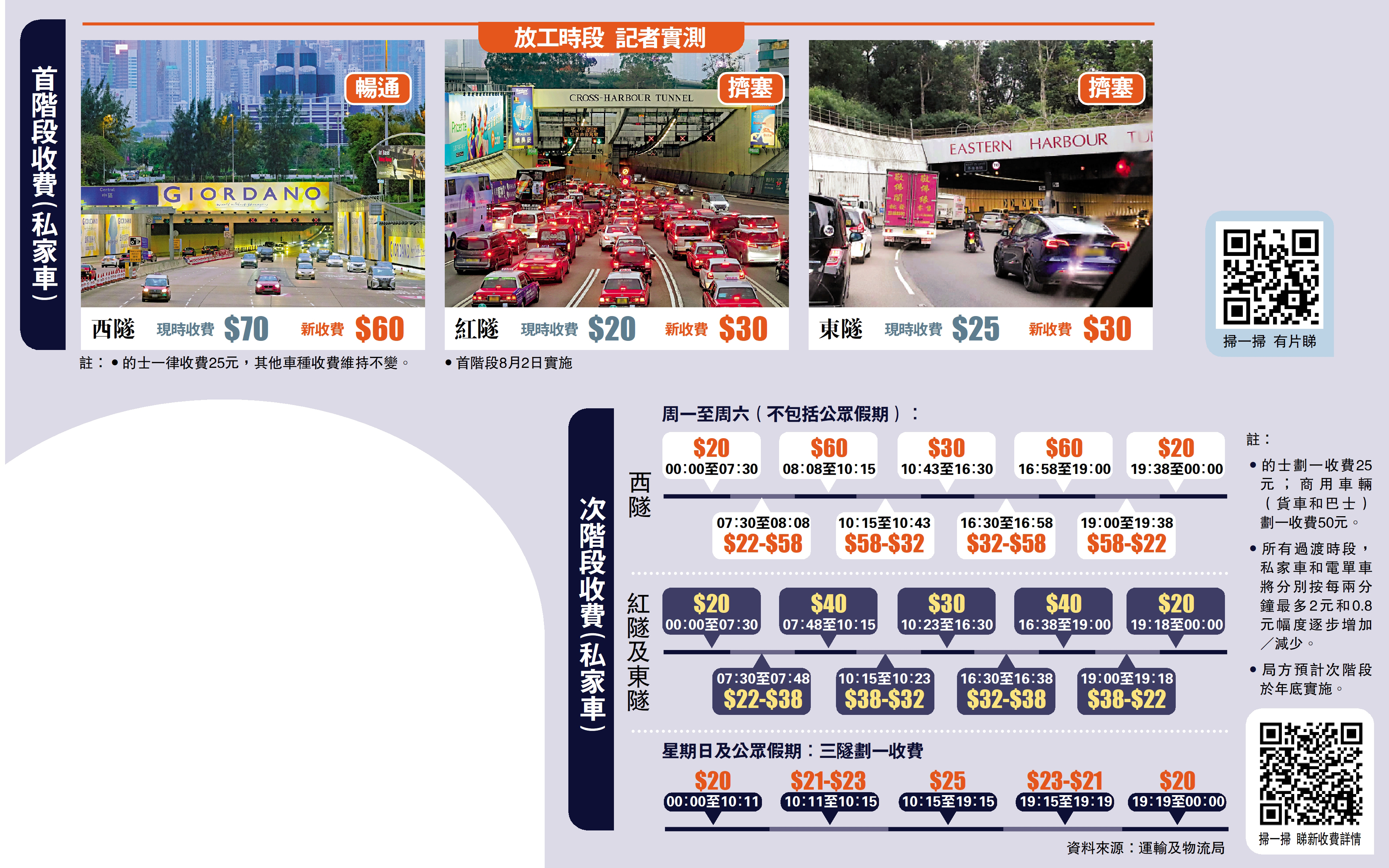 　　圖：放工時段 記者實測。