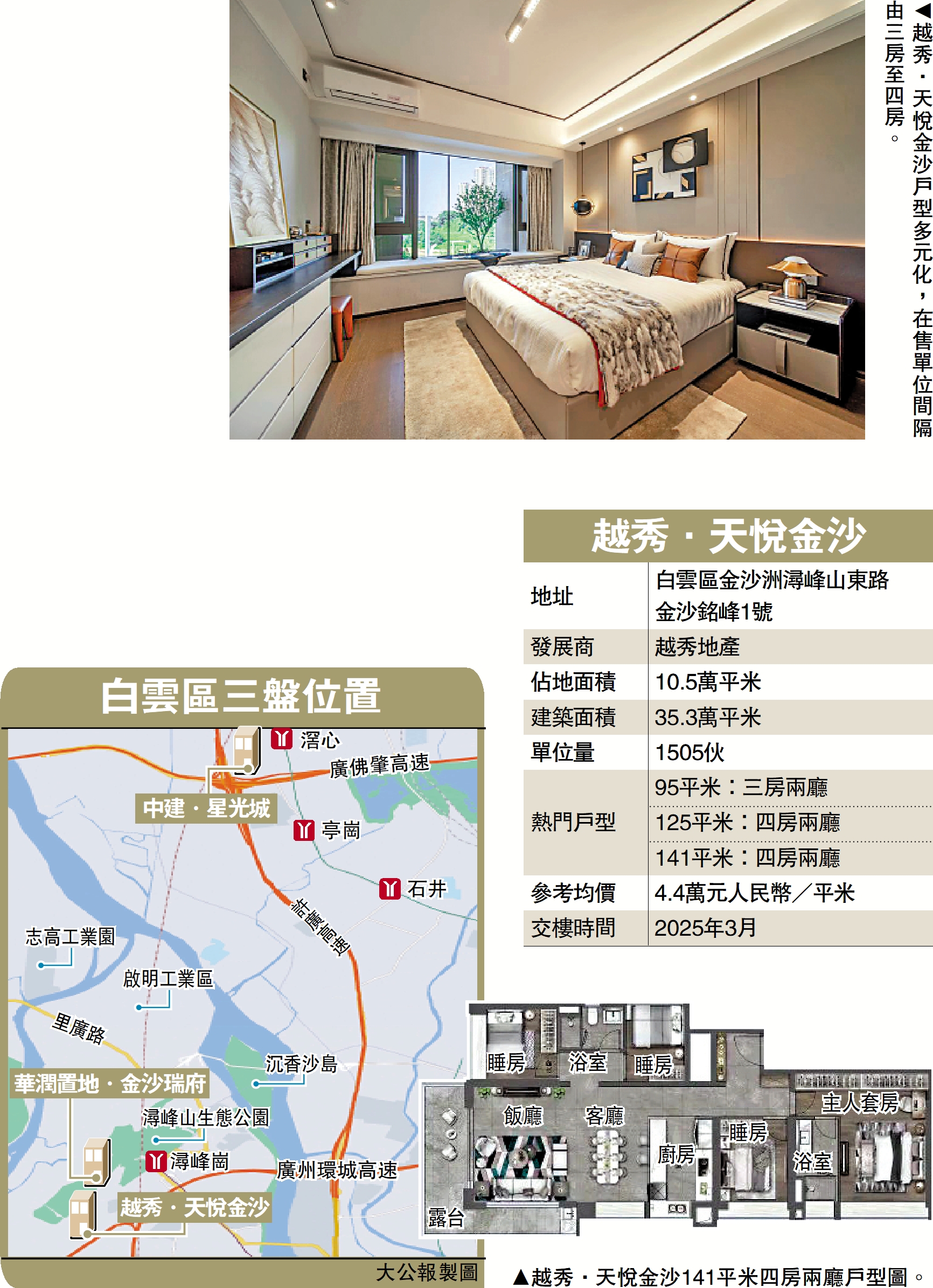 　　圖：越秀．天悅金沙戶型多元化，在售單位間隔由三房至四房。