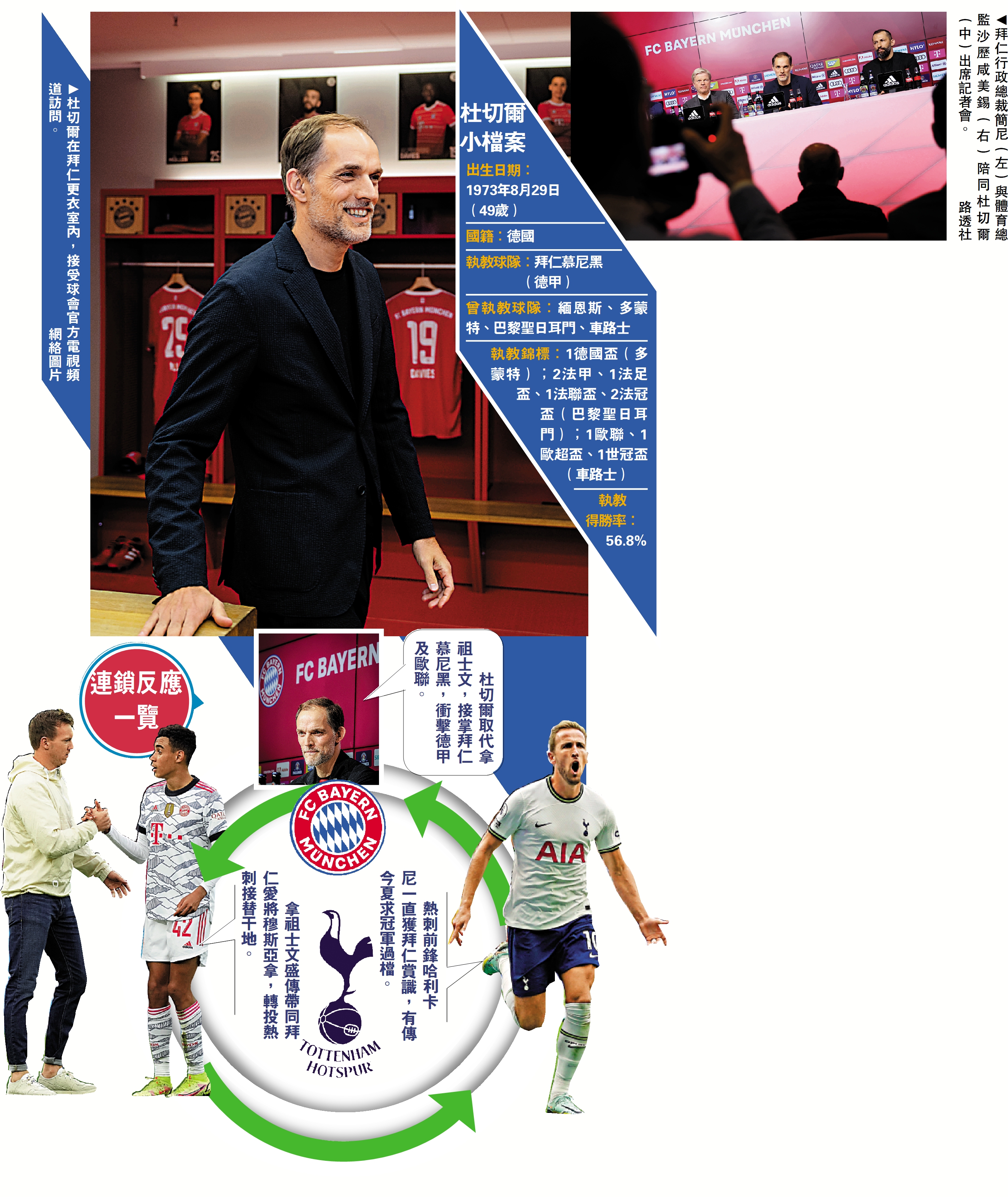 　　圖：杜切爾小檔案