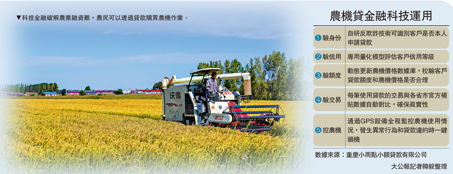 　　圖：科技金融破解農業融資難，農民可以透過貸款購買農機作業。