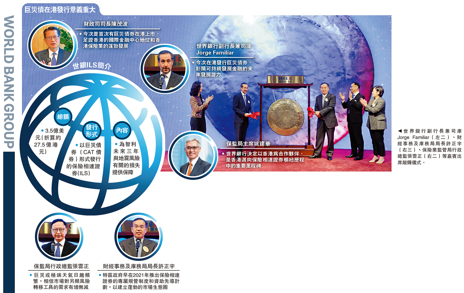 世銀來港發債看好金融實力- 大公報
