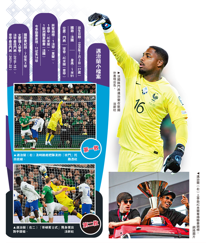 　　圖：法國隊門將邁治蘭在歐國外表現出色。\法新社