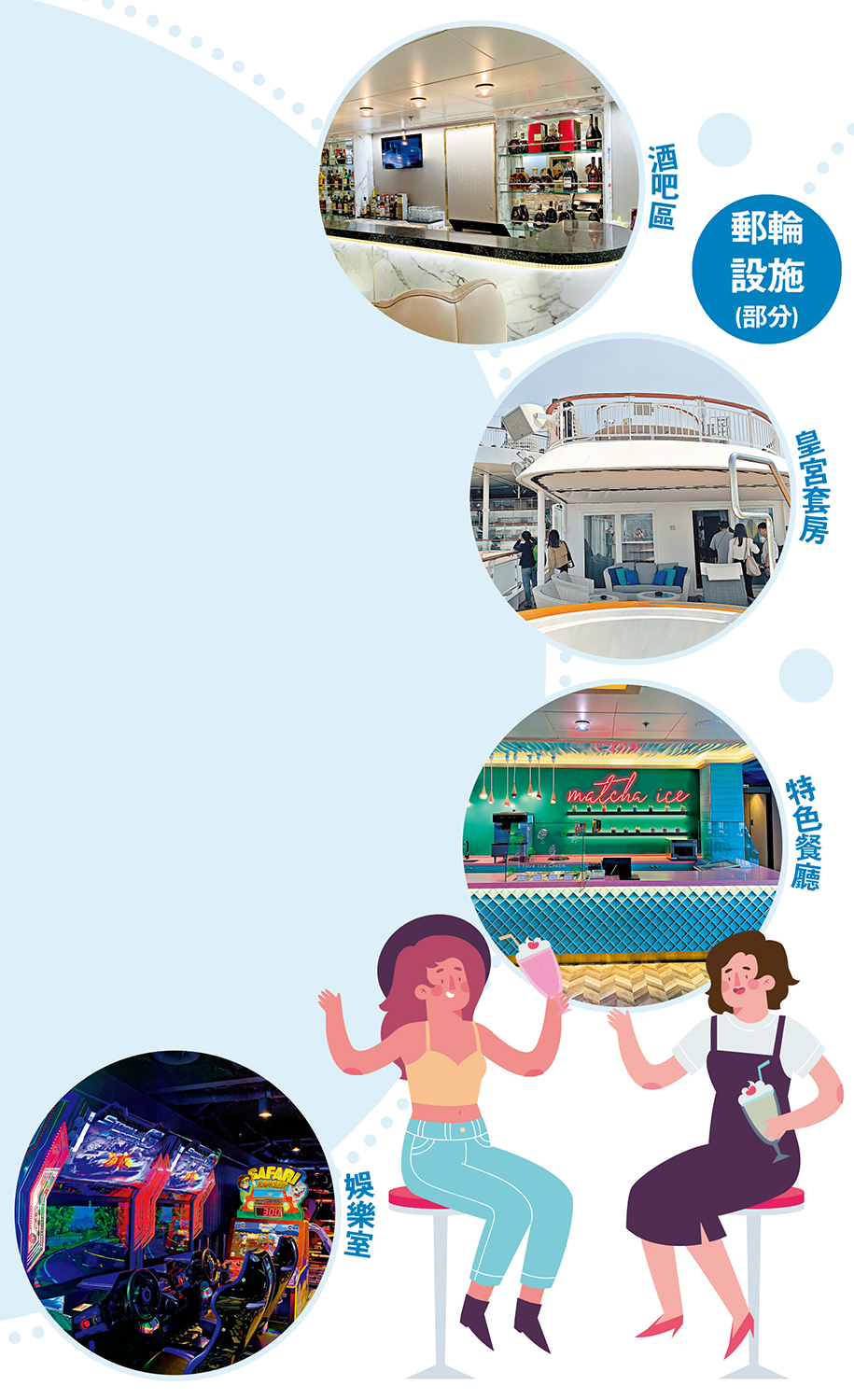 　　圖：郵輪設施(部分)
