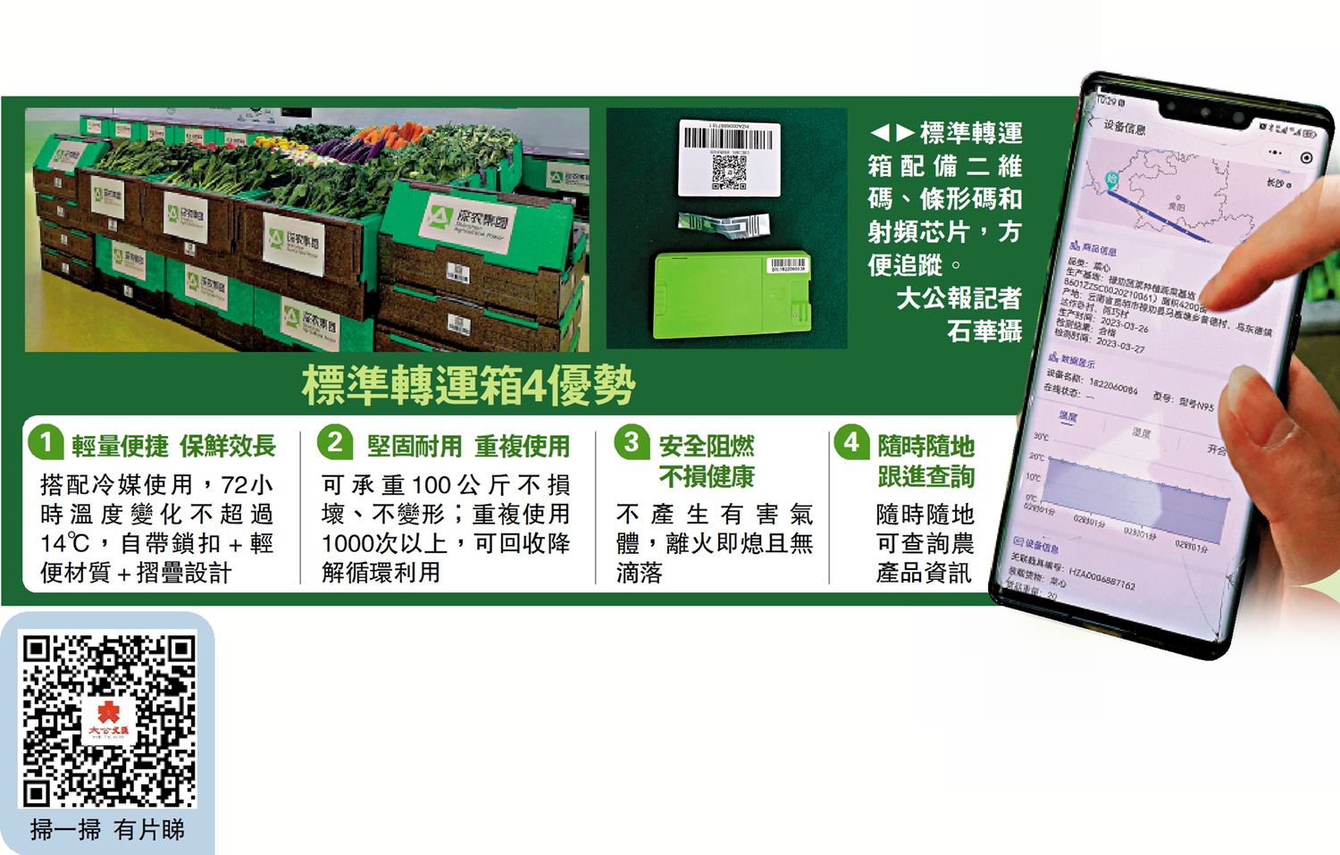 　　圖：標準轉運箱配備二維碼、條形碼和射頻芯片，方便追蹤。\大公報記者 石華攝