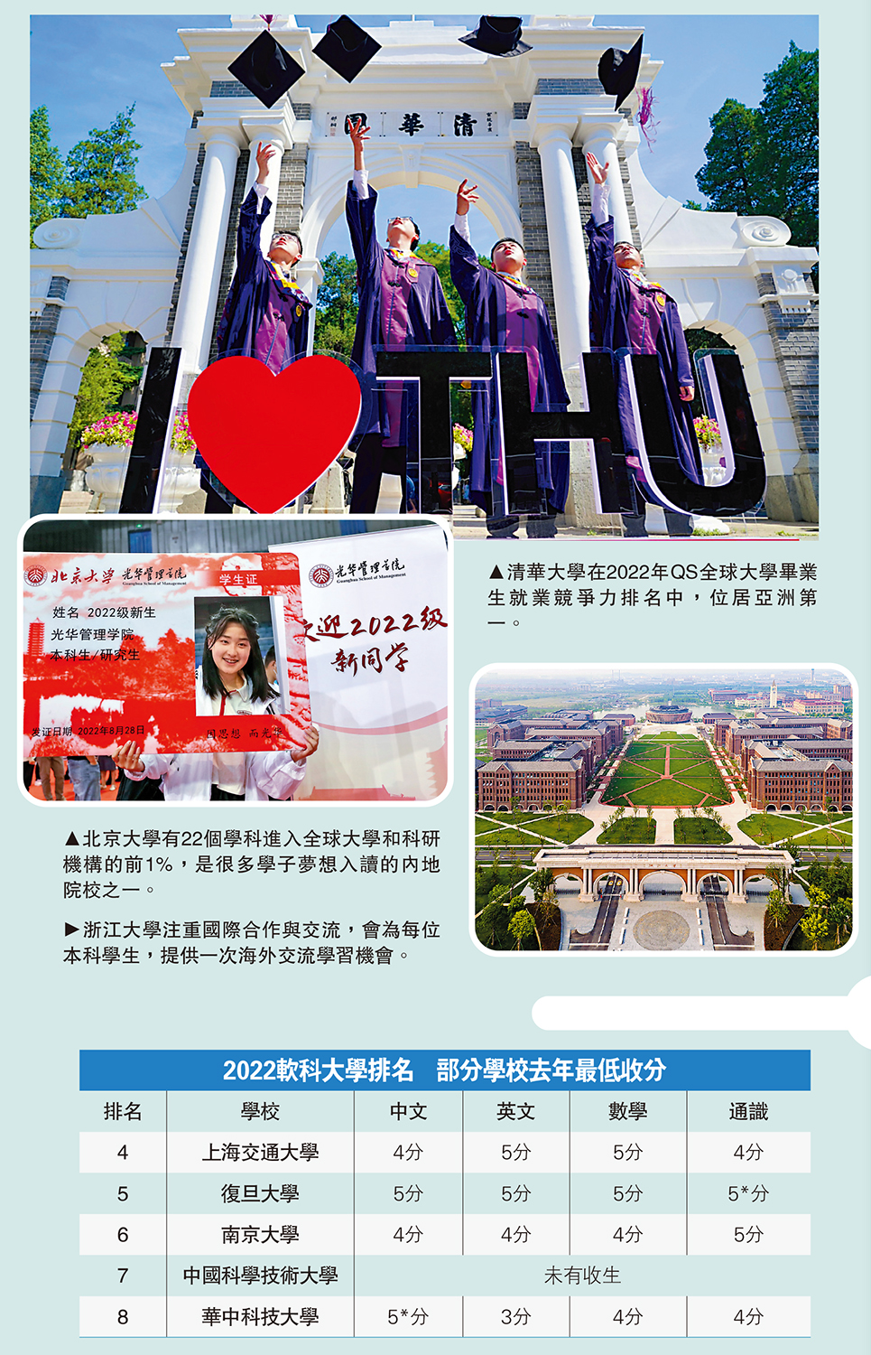 　　圖：清華大學在2022年QS全球大學畢業生就業競爭力排名中，位居亞洲第一。
