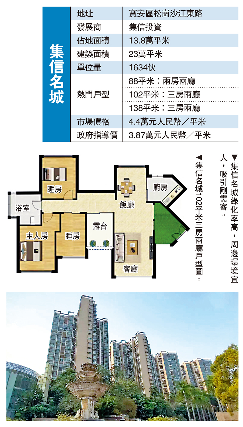 　　圖：集信名城