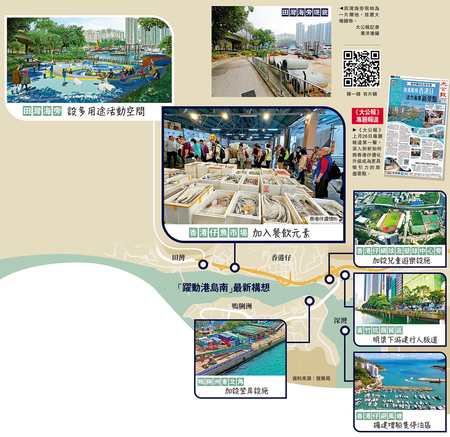　　圖：「躍動港島南」最新構想