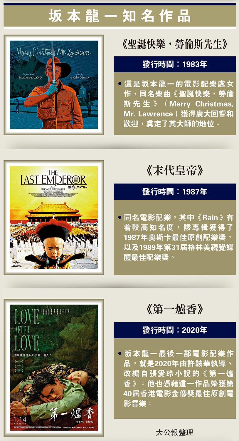 　　圖：坂本龍一知名作品