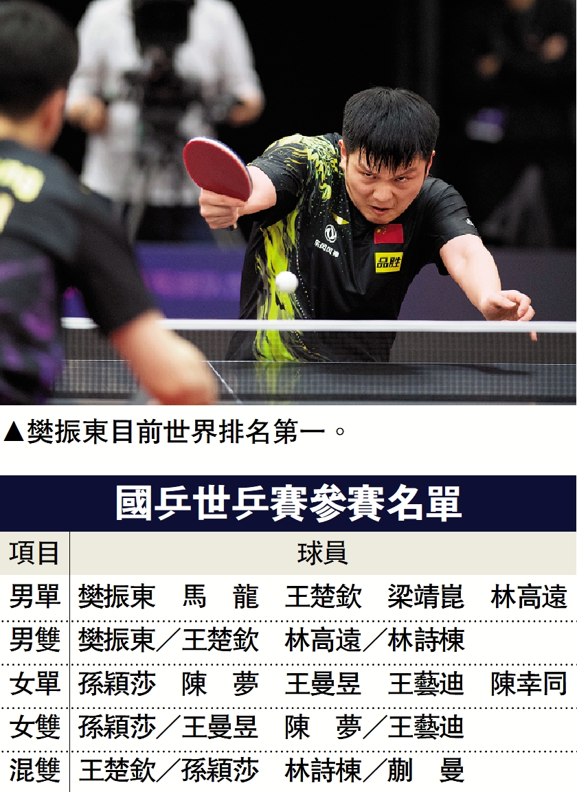 　　圖：樊振東目前世界排名第一。