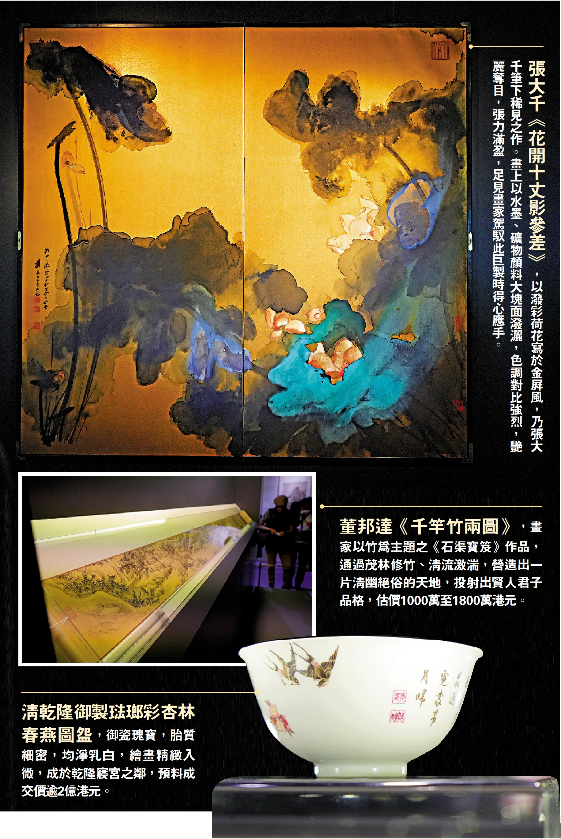 　　上圖：張大千《花開十丈影參差》，以潑彩荷花寫於金屏風，乃張大千筆下稀見之作。畫上以水墨、礦物顏料大塊面潑灑，色調對比強烈，艷麗奪目，張力滿盈，足見畫家駕馭此巨製時得心應手。中圖：董邦達《千竿竹兩圖》，畫家以竹為主題之《石渠寶笈》作品，通過茂林修竹、清流激湍，營造出一片清幽絕俗的天地，投射出賢人君子品格，估價1000萬至1800萬港元。下圖：清乾隆御製琺瑯彩杏林春燕圖盌，御瓷瑰寶，胎質細密，均淨乳白，繪畫精緻入微，成於乾隆寢宮之鄰，預料成交價逾2億港元。