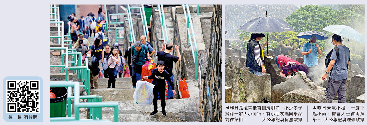 　　左圖：昨日是復常後首個清明節，不少孝子賢孫一家大小同行，有小朋友攜同祭品前往祭祖。\大公報記者何嘉駿攝；右圖：昨日天氣不穩，一度下起小雨，掃墓人士冒雨拜祭。\大公報記者鍾佩欣攝
