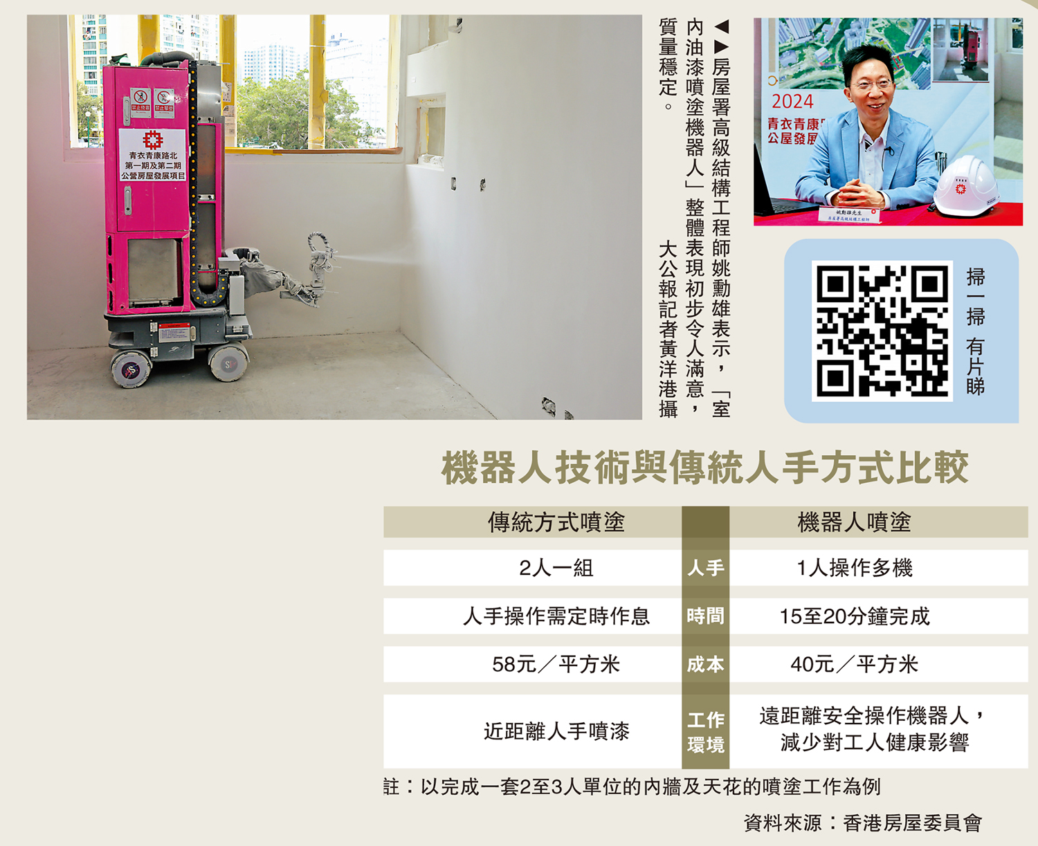 　　圖：房屋署高級結構工程師姚勳雄表示，「室內油漆噴塗機器人」整體表現初步令人滿意，質量穩定。\大公報記者黃洋港攝