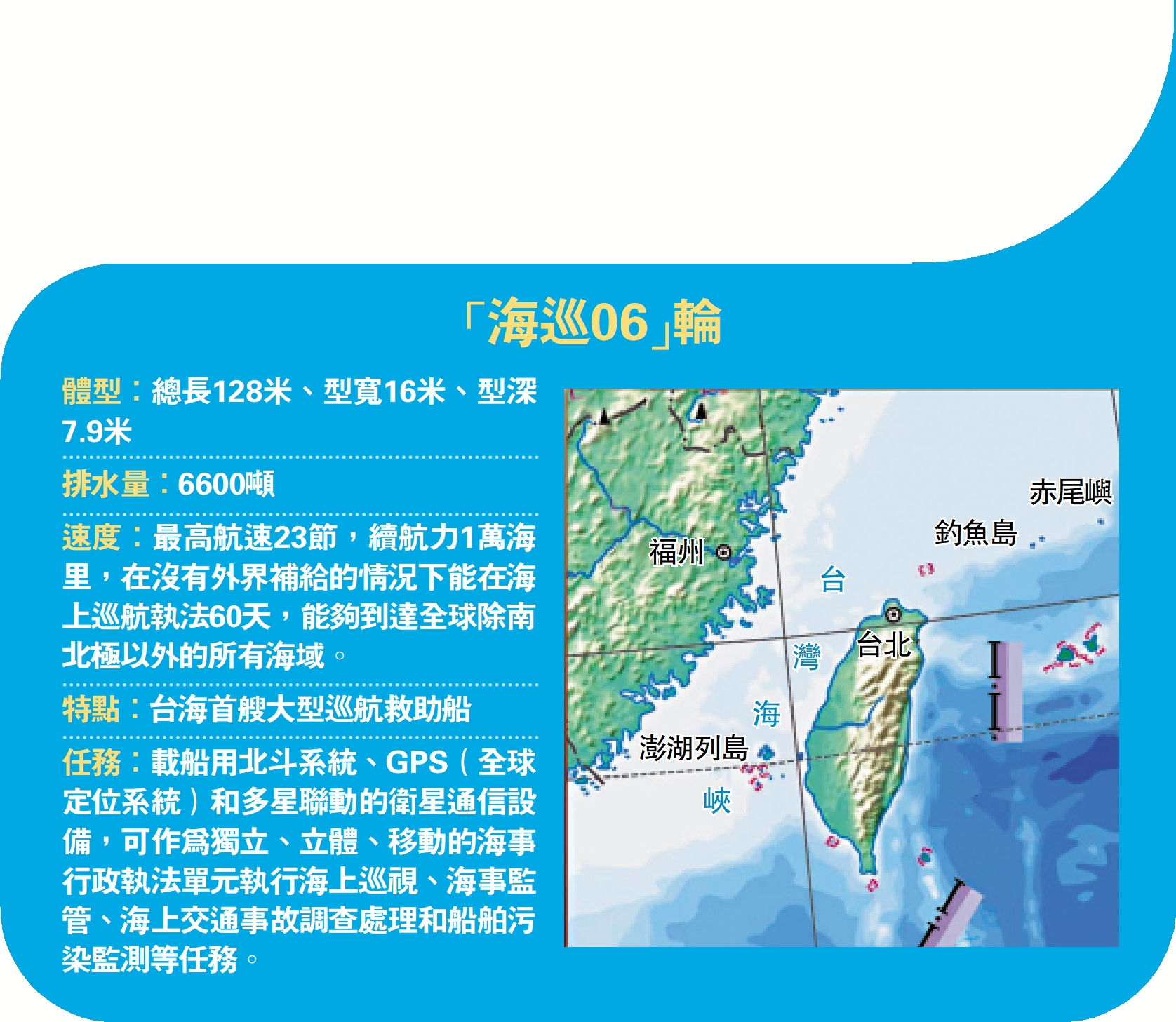　　圖：「海巡06」輪