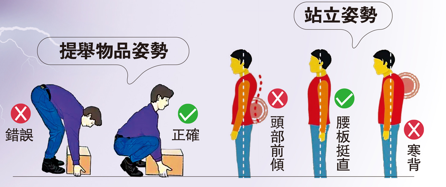 　　圖：提舉物品姿勢、站立姿勢