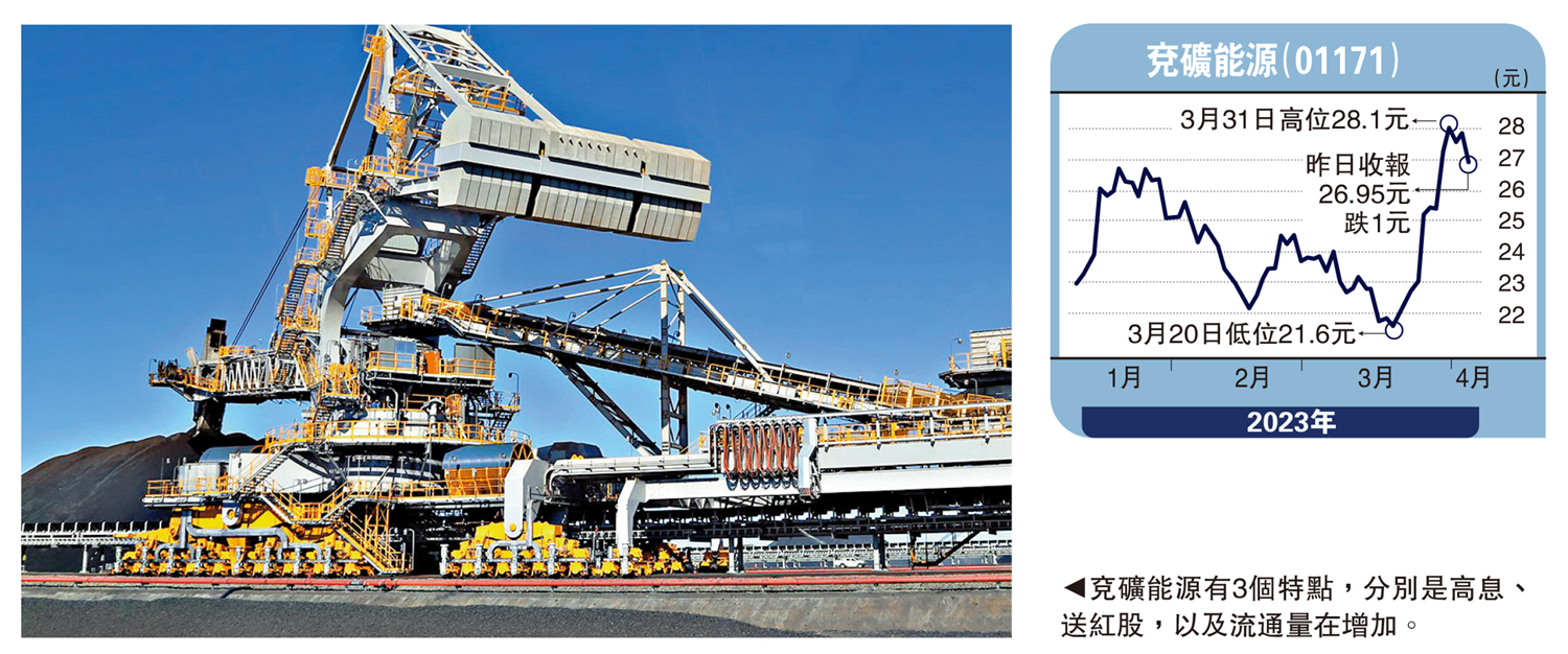 　　圖：兗礦能源有3個特點，分別是高息、送紅股，以及流通量在增加。