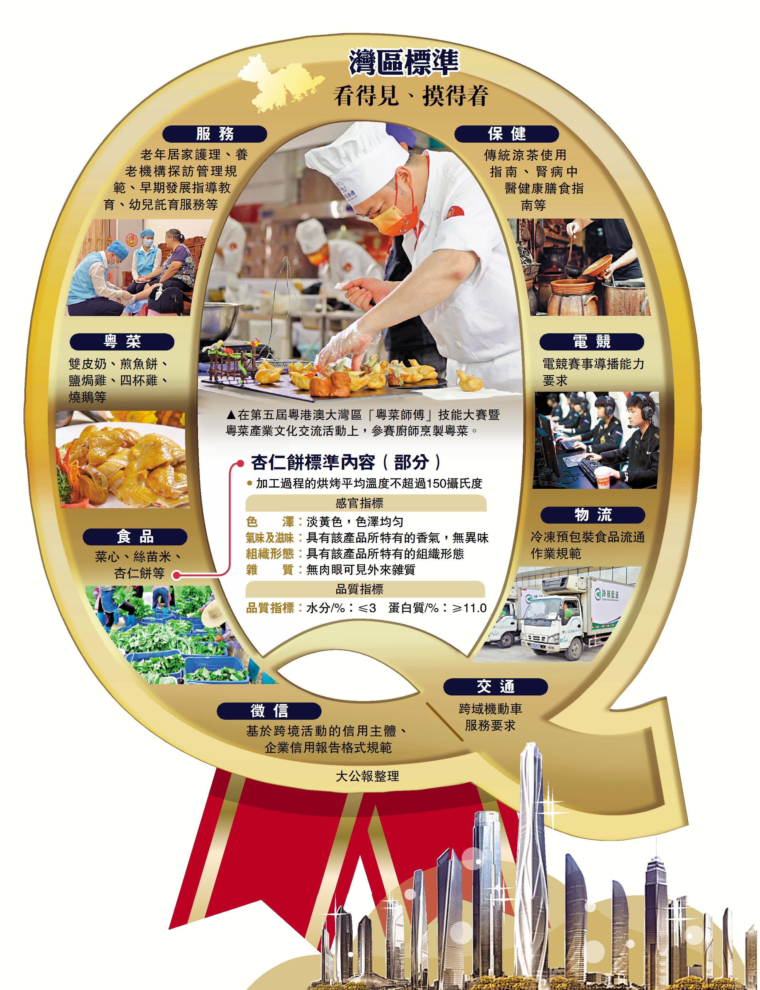 　　圖：灣區標準 看得見、摸得着