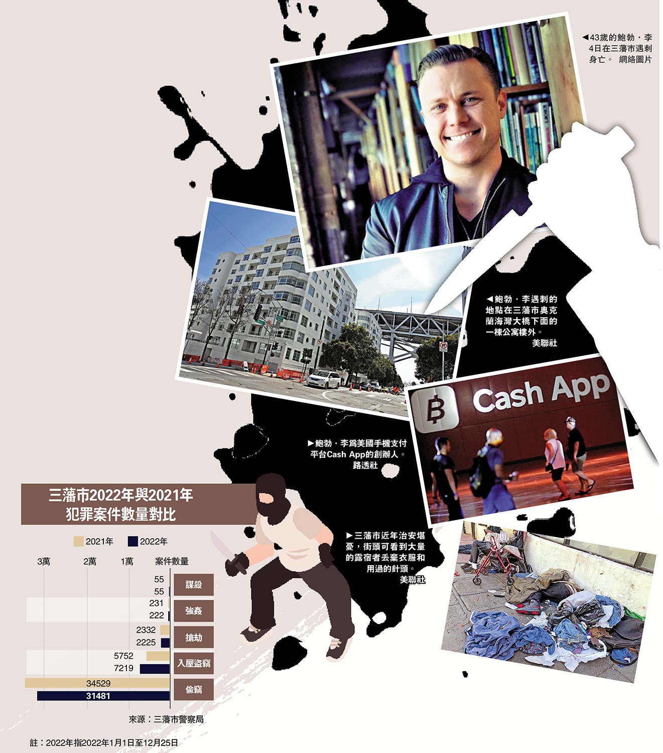 　　圖：三藩市2022年與2021年犯罪案件數量對比