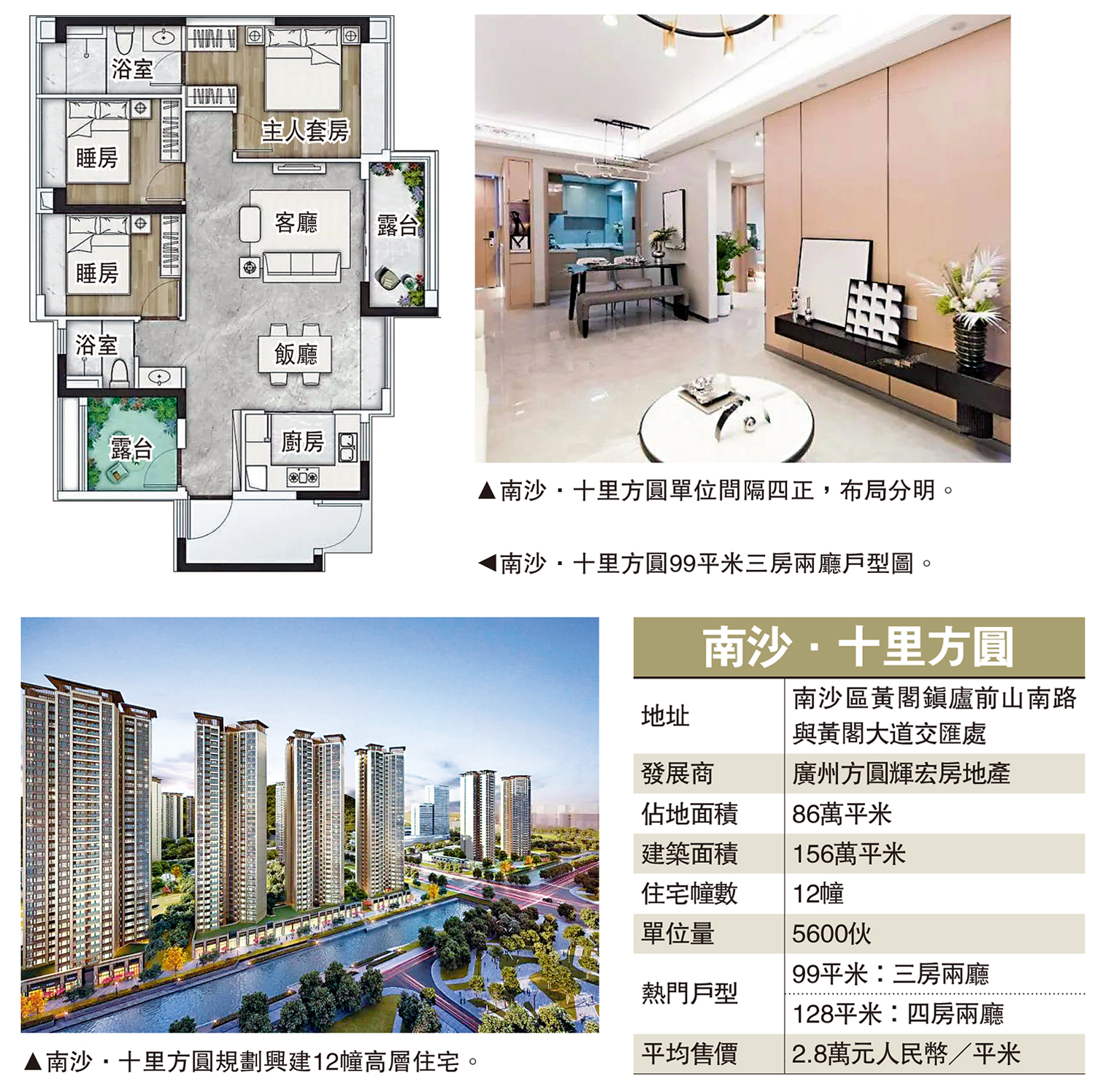 　　圖：南沙．十里方圓