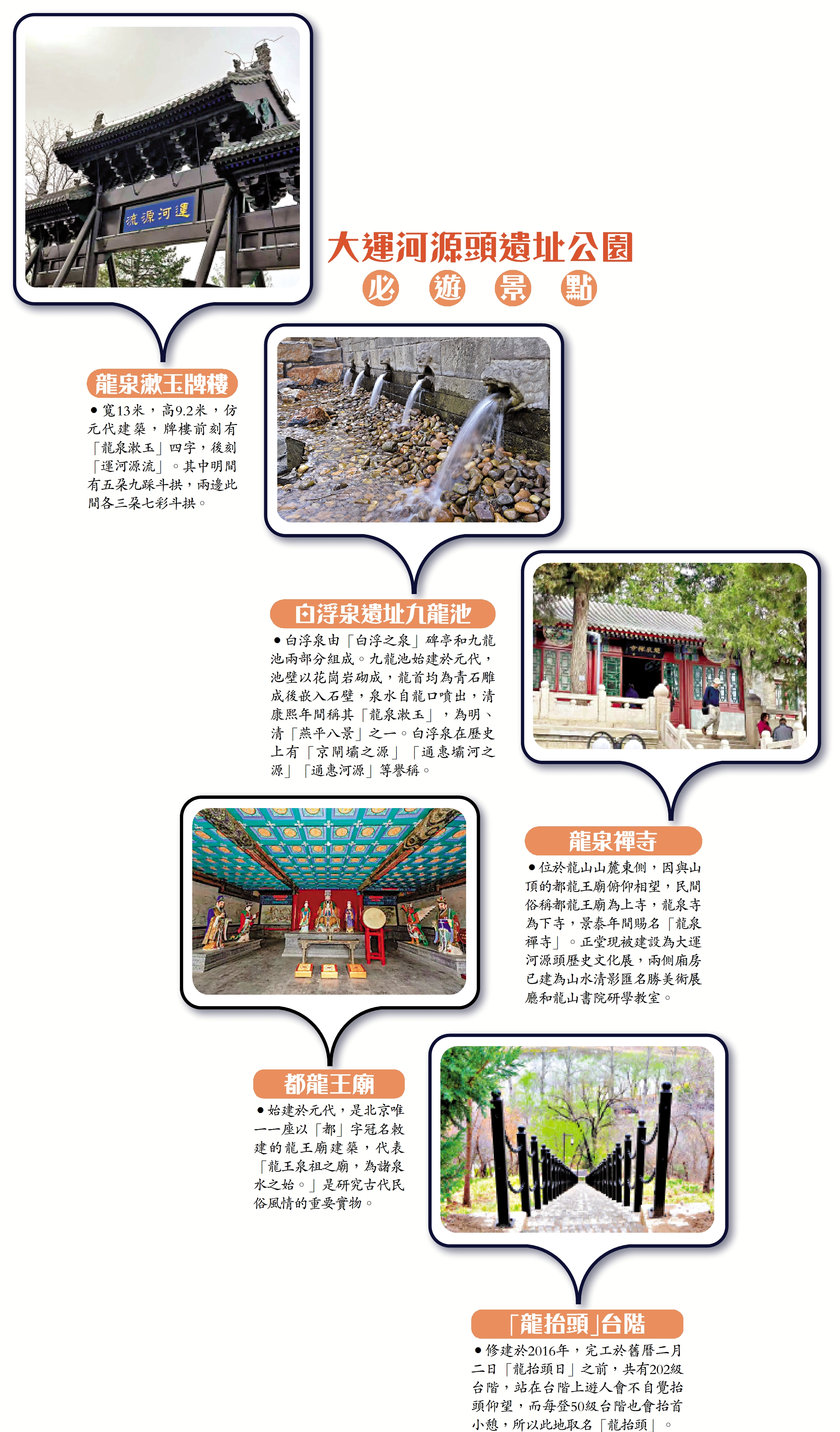 　　圖：大運河源頭遺址公園必遊景點