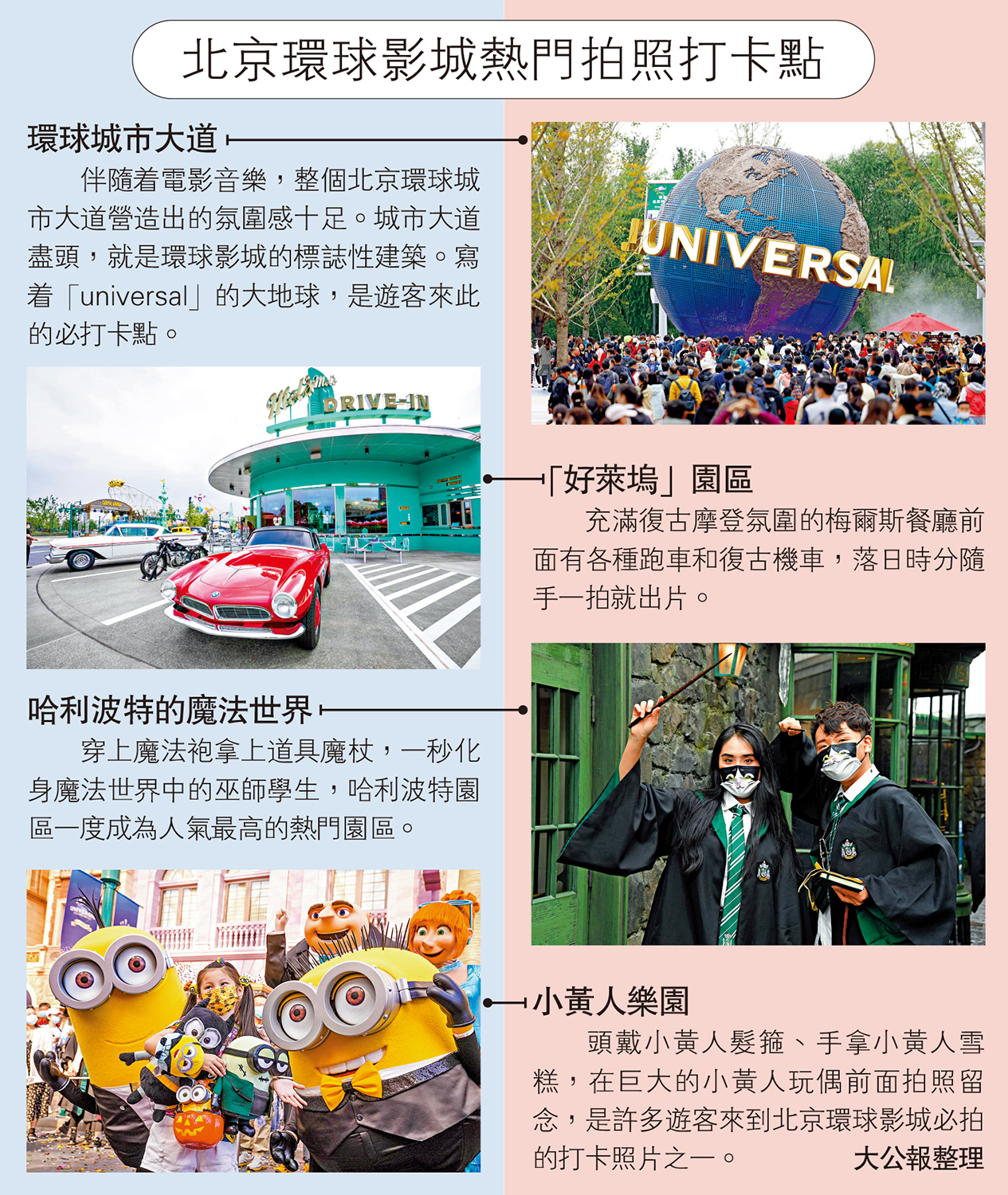 　　圖：北京環球影城熱門拍照打卡點