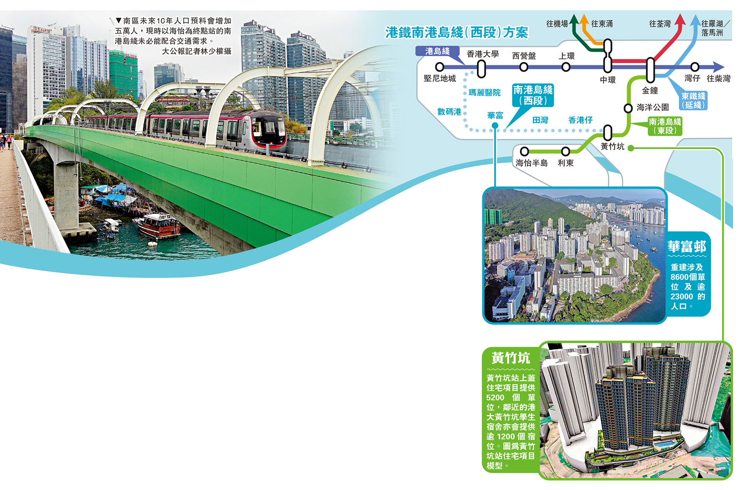 　　圖：南區未來10年人口預料會增加五萬人，現時以海怡為終點站的南港島綫未必能配合交通需求。\大公報記者林少權攝