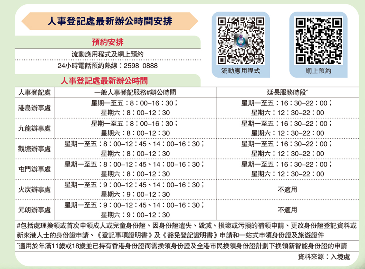 　　圖：人事登記處最新辦公時間安排