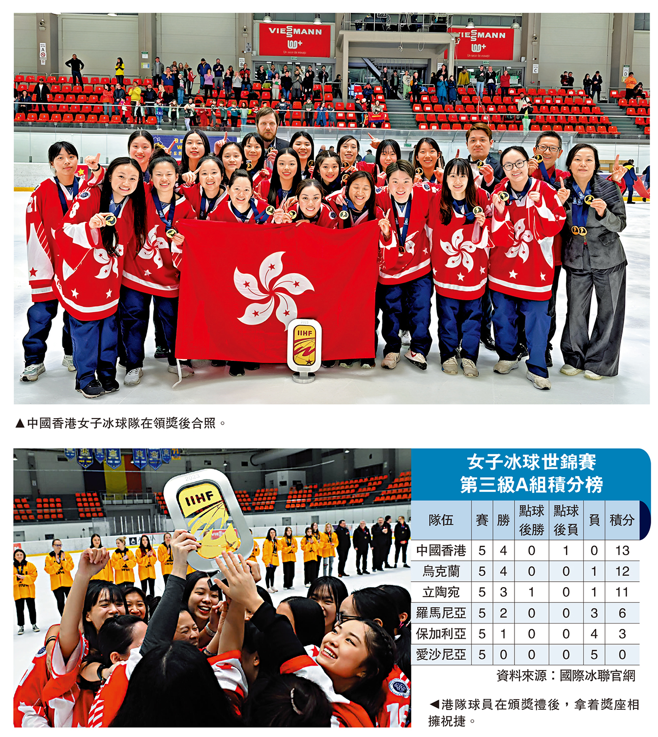 　　上圖：中國香港女子冰球隊在領獎後合照。下圖：港隊球員在頒獎禮後，拿着獎座相擁祝捷。  