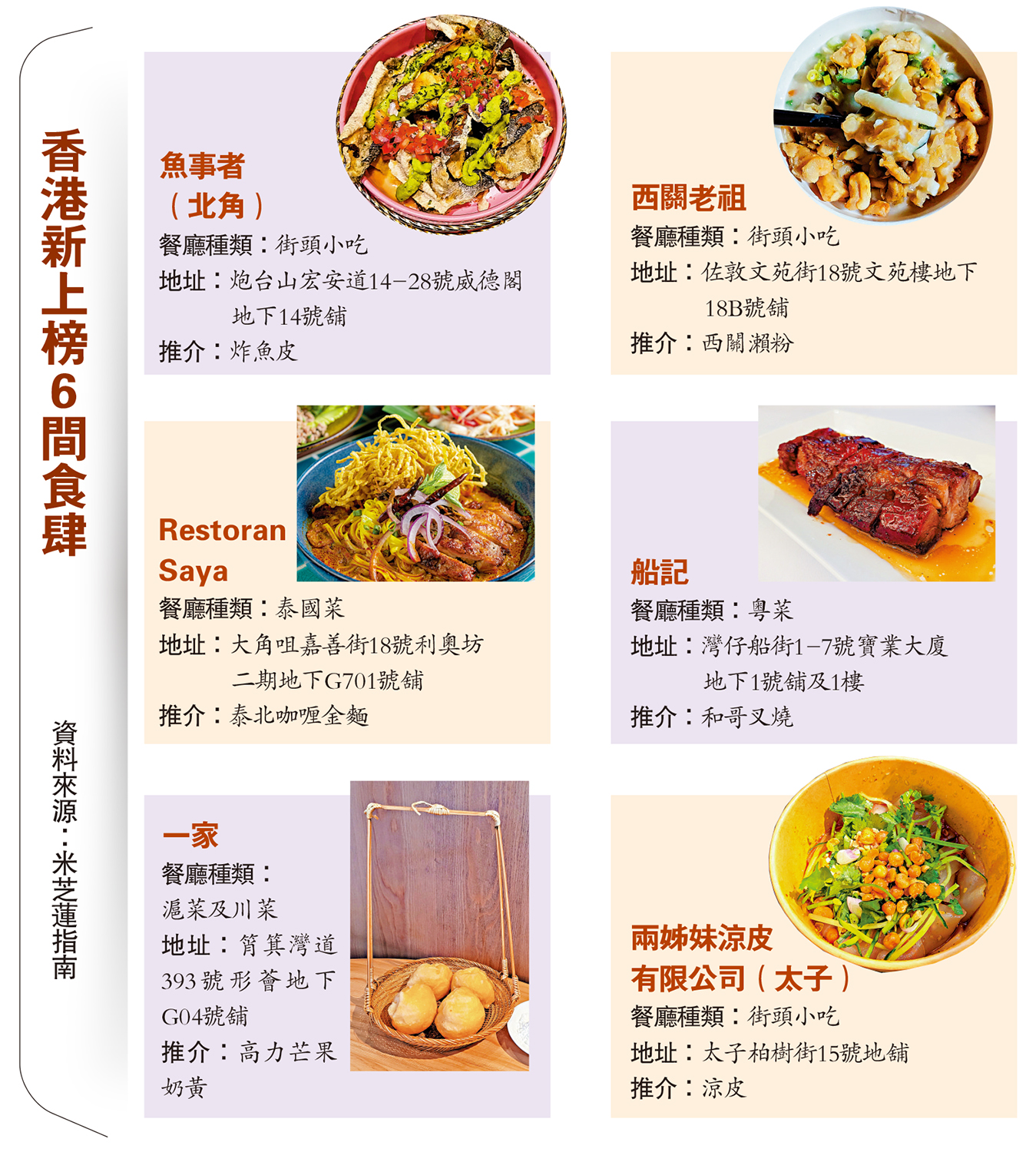 　　圖：香港新上榜6間食肆