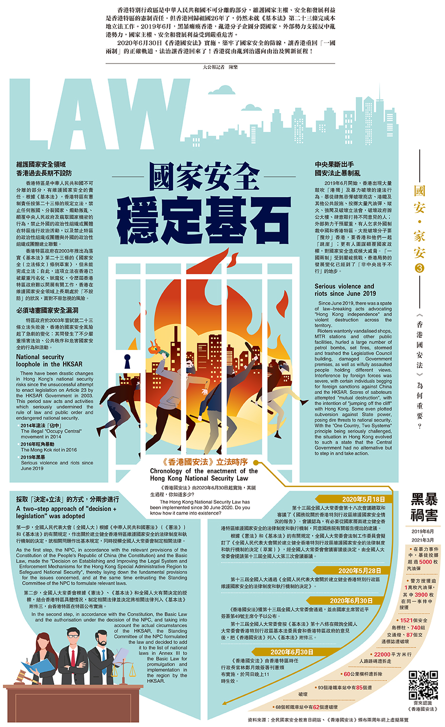 　　圖：國家安全 穩定基石