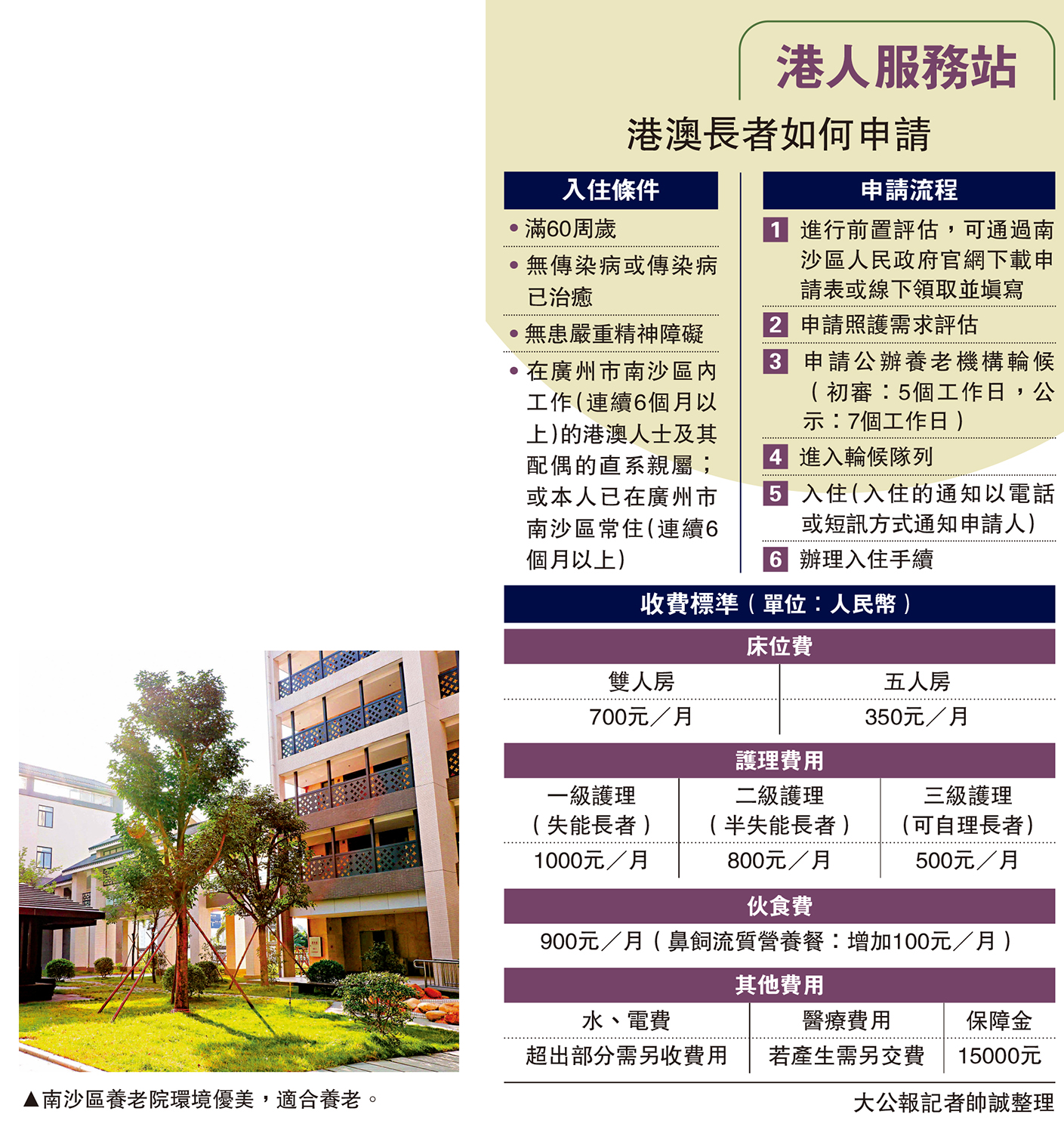 　　圖：港人服務站 港澳長者如何申請