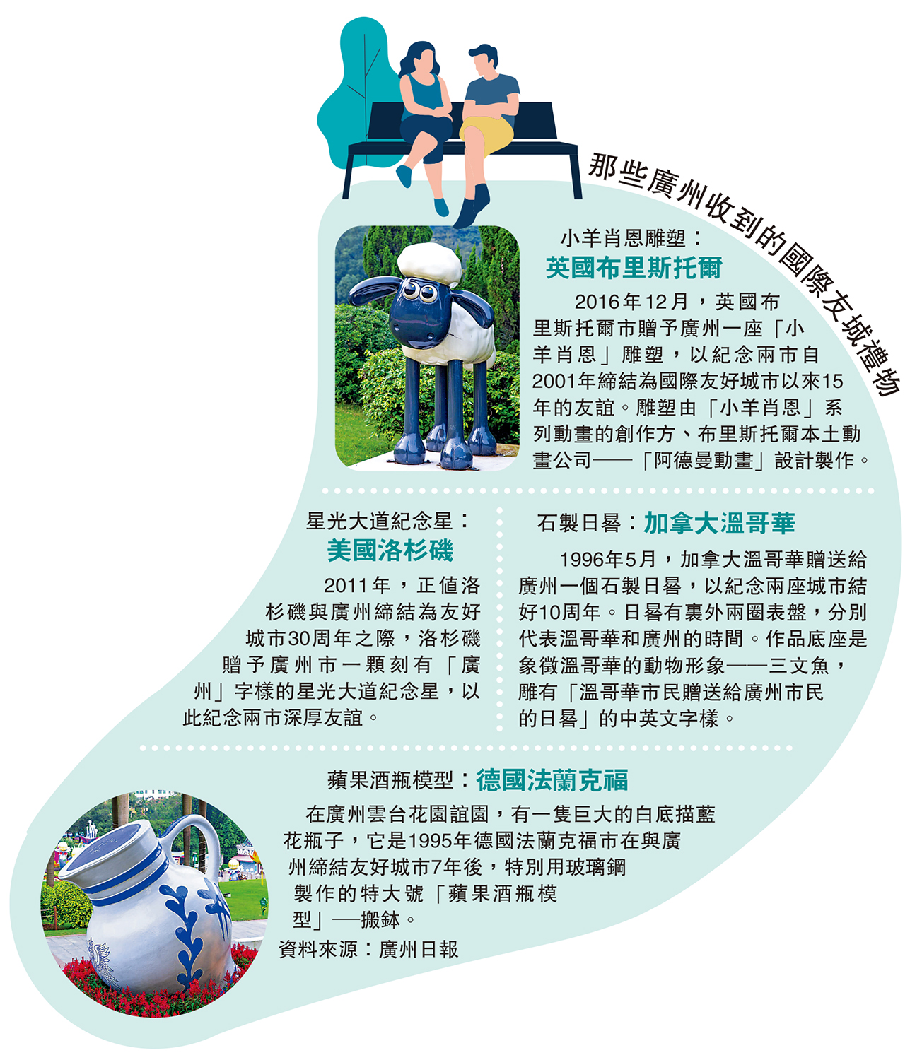 　　圖：那些廣州收到的國際友城禮物