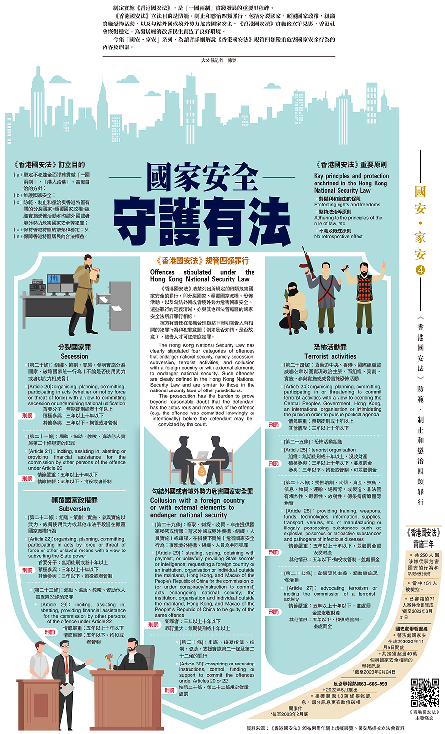國安•家安➃《香港國安法》防範、制止和懲治四類罪行/國家安全守護有法- 大公報