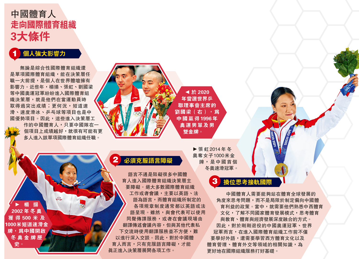 　　圖：中國體育人走向國際體育組織3大條件