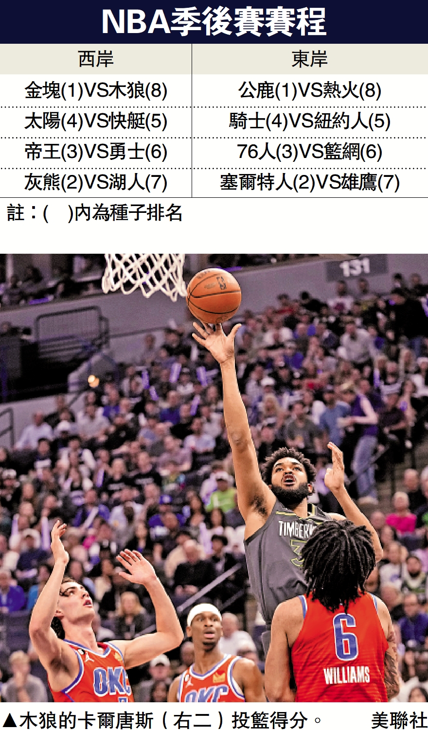 　　圖：木狼的卡爾唐斯（右二）投籃得分。\美聯社