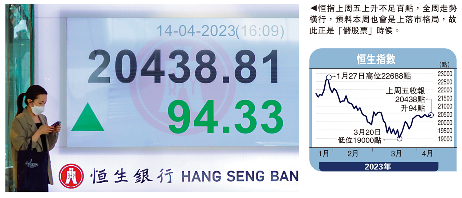 　　圖：恒指上周五上升不足百點，全周走勢橫行，預料本周也會是上落市格局，故此正是「儲股票」時候。