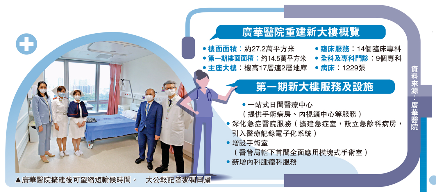 　　圖：廣華醫院重建新大樓概覽