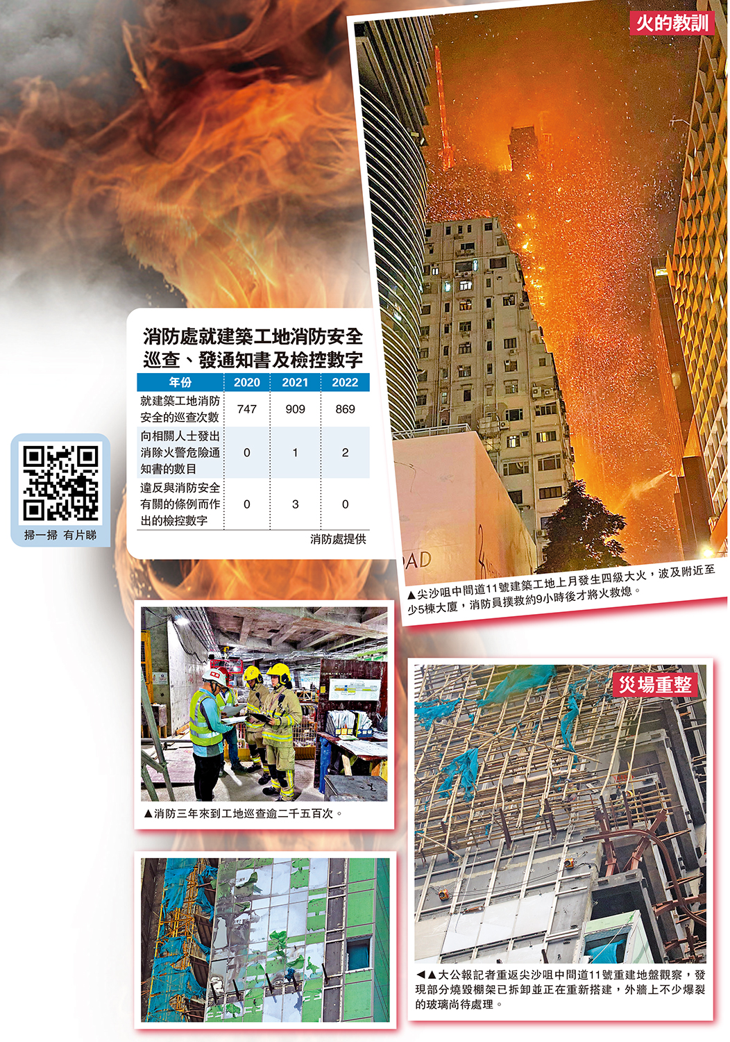 圖:尖沙咀中間道11號建築工地上月發生四級大火,波及附近至少5棟大廈,消防員撲救約9小時後才將火救熄。