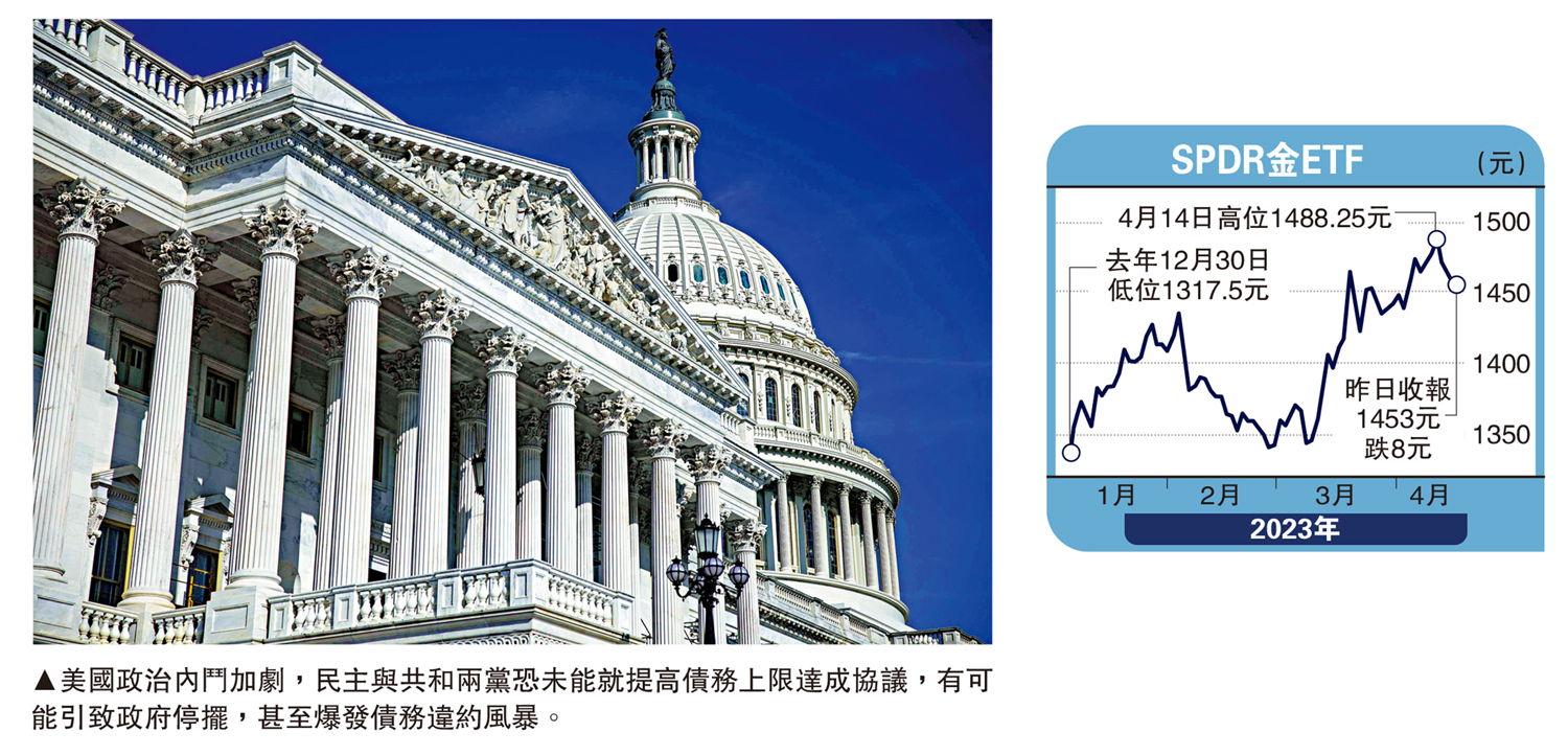 　　圖：美國政治內鬥加劇，民主與共和兩黨恐未能就提高債務上限達成協議，有可能引致政府停擺，甚至爆發債務違約風暴。